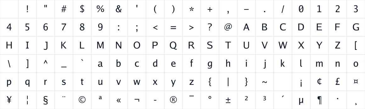 The first characters in Go