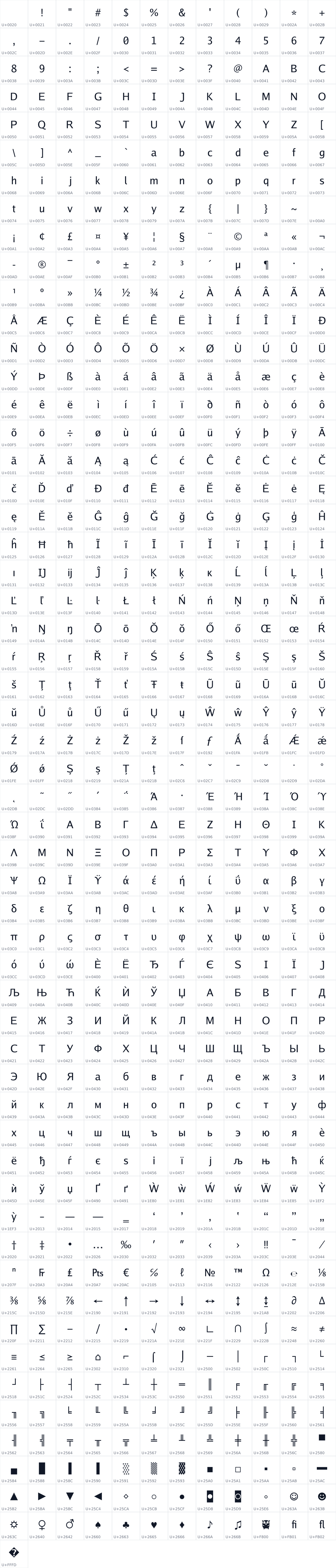 All 661 characters in Go
