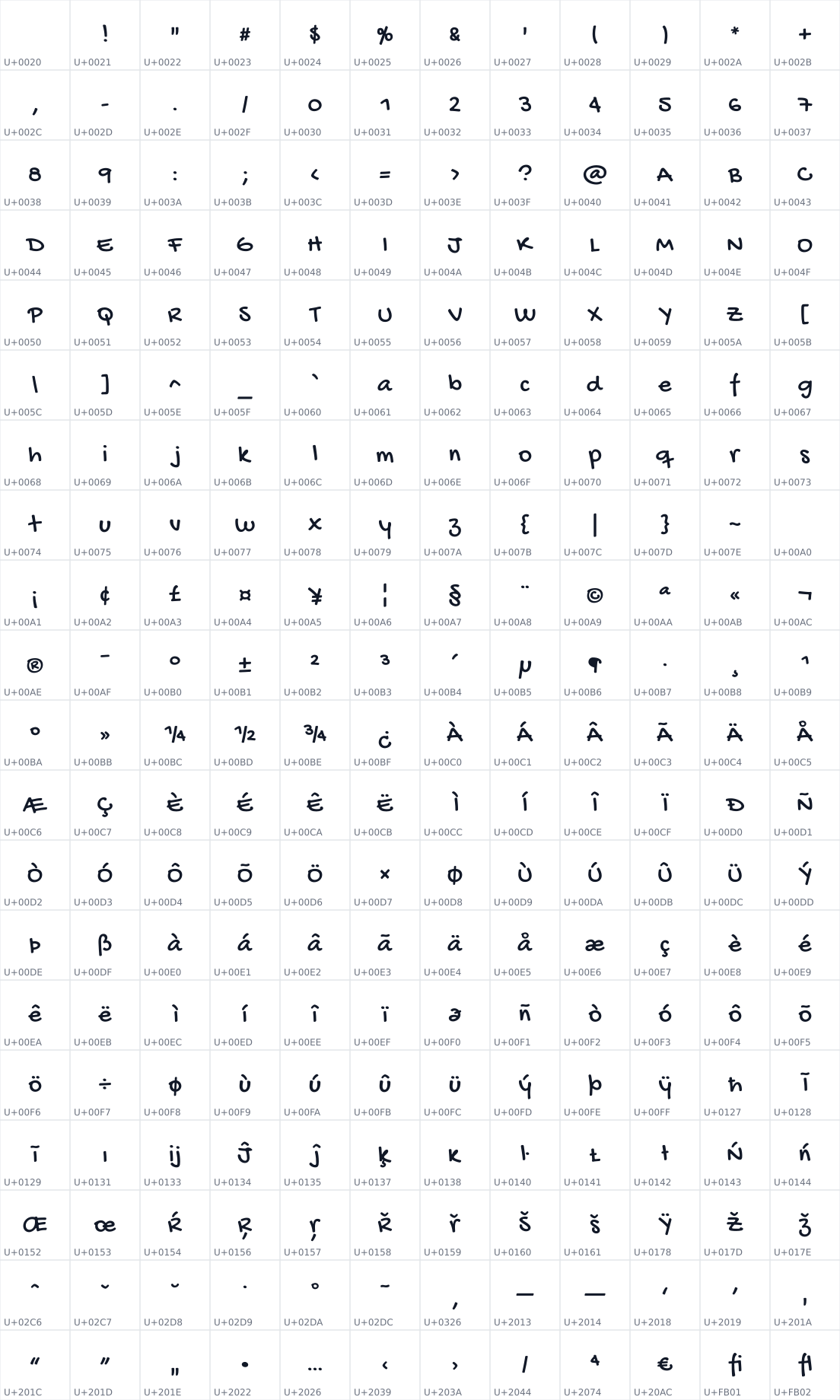 All 240 characters in Gochi Hand