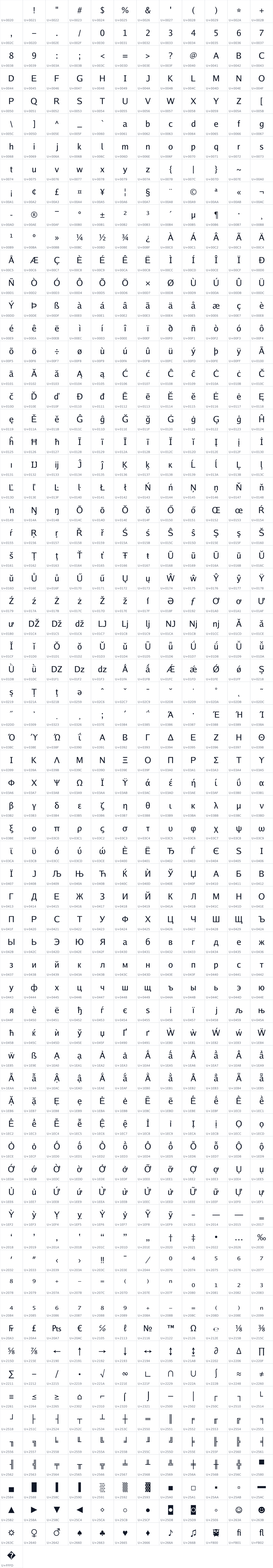 All 817 characters in Goingto Home