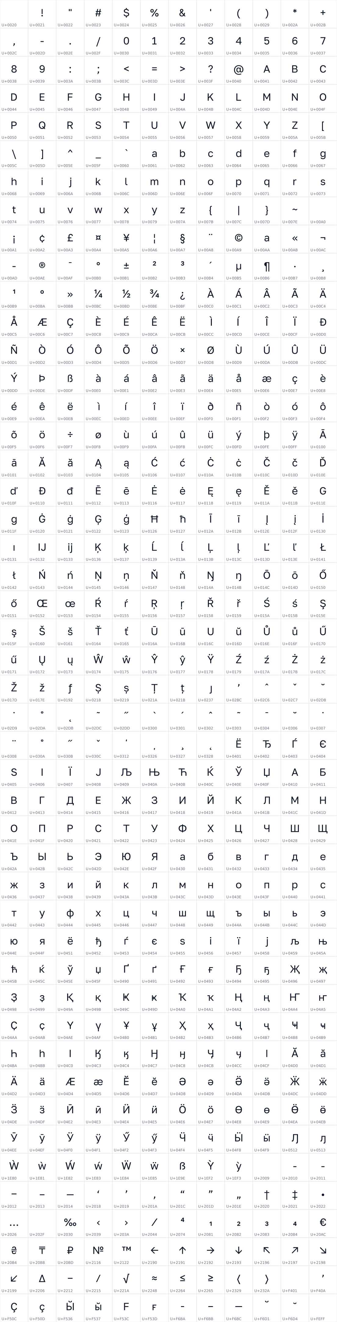 All 564 characters in Golos Text