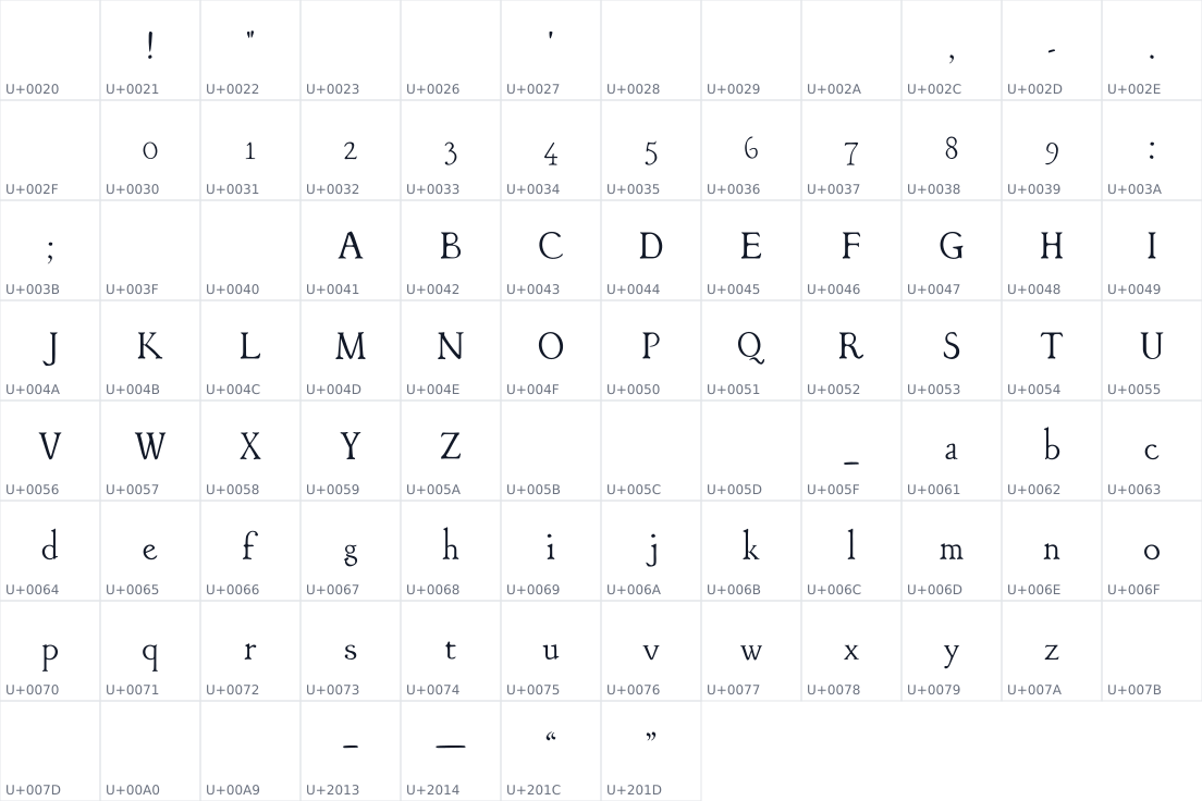 All 91 characters in GOMM