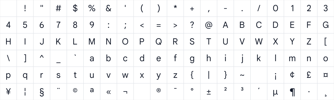 The first characters in Google Sans 17pt