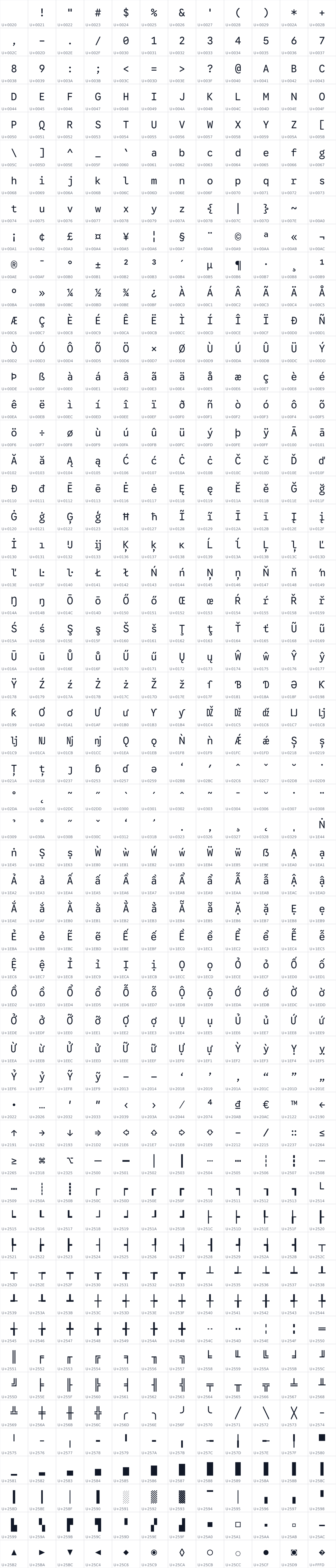 All 672 characters in Google Sans Code Proportional