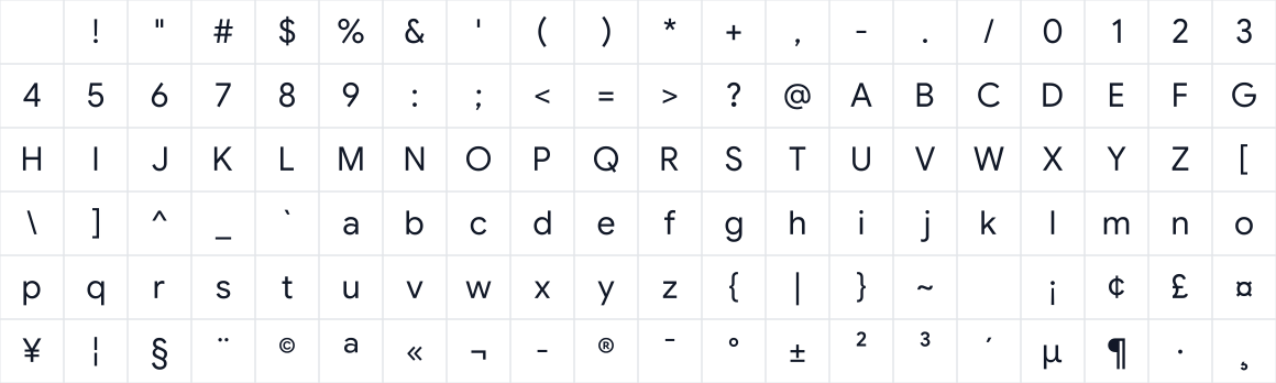The first characters in Google Sans Flex 144B2