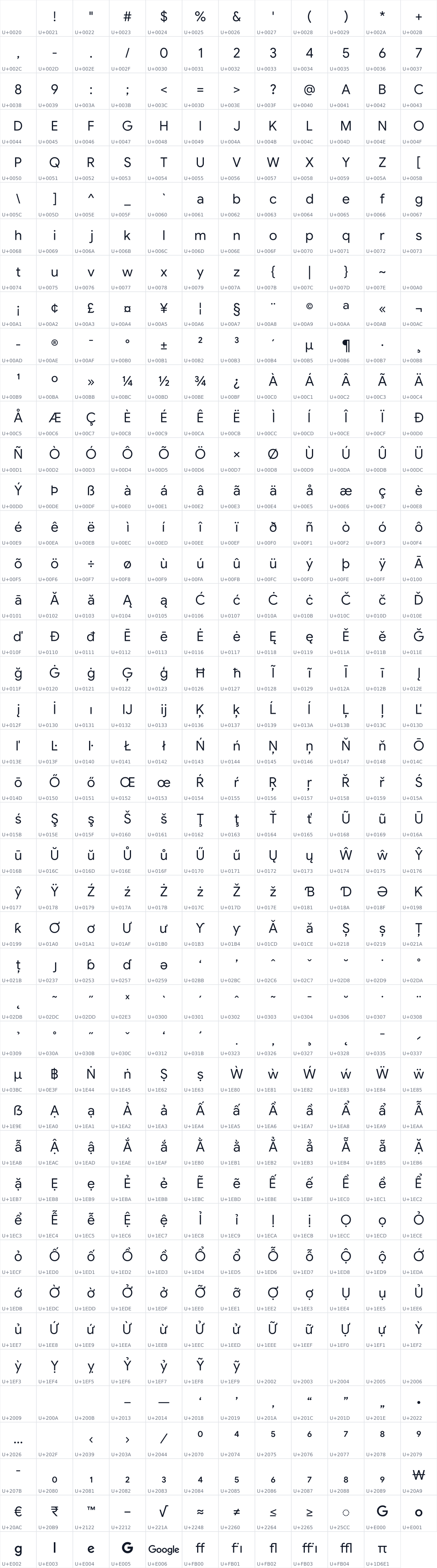 All 515 characters in Google Sans Flex 144B2