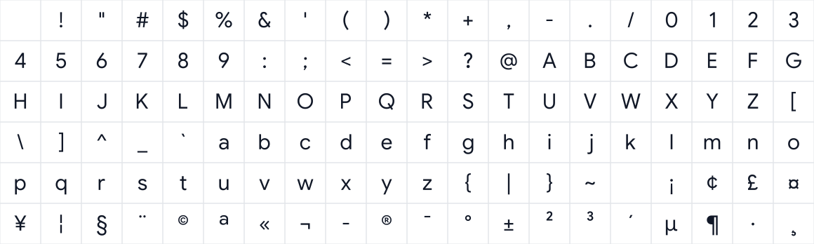 The first characters in Google Sans Flex 18B2