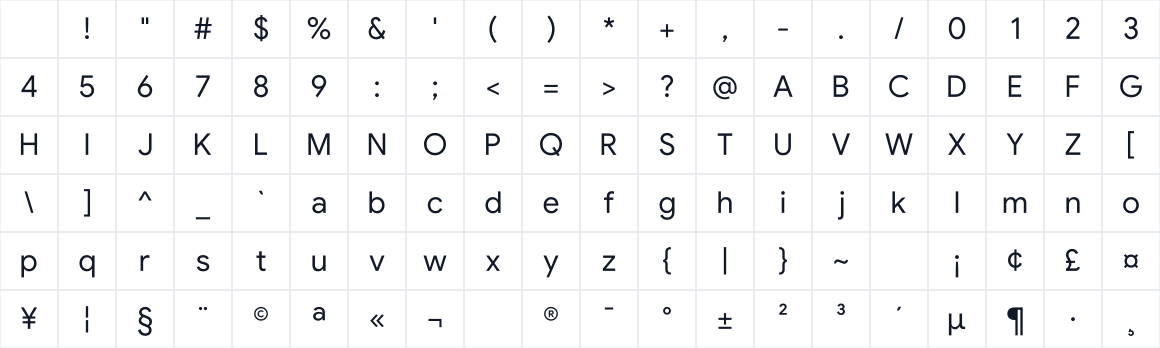 The first characters in Google Sans