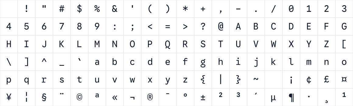 The first characters in Google Sans Code