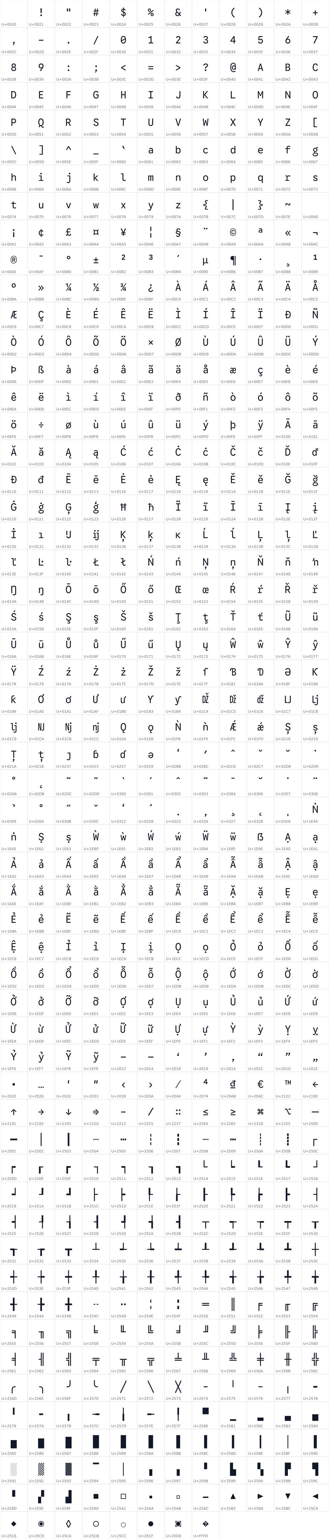 All 668 characters in Google Sans Code