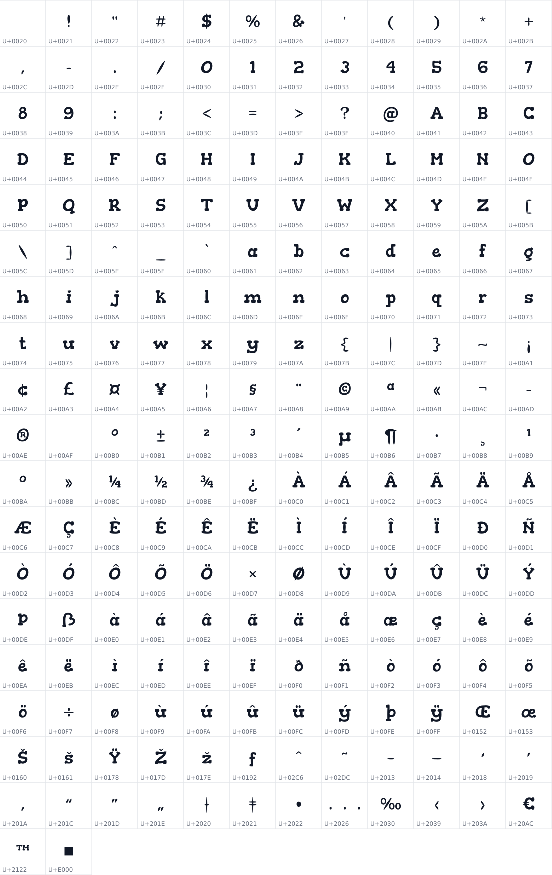 All 218 characters in Gorditas