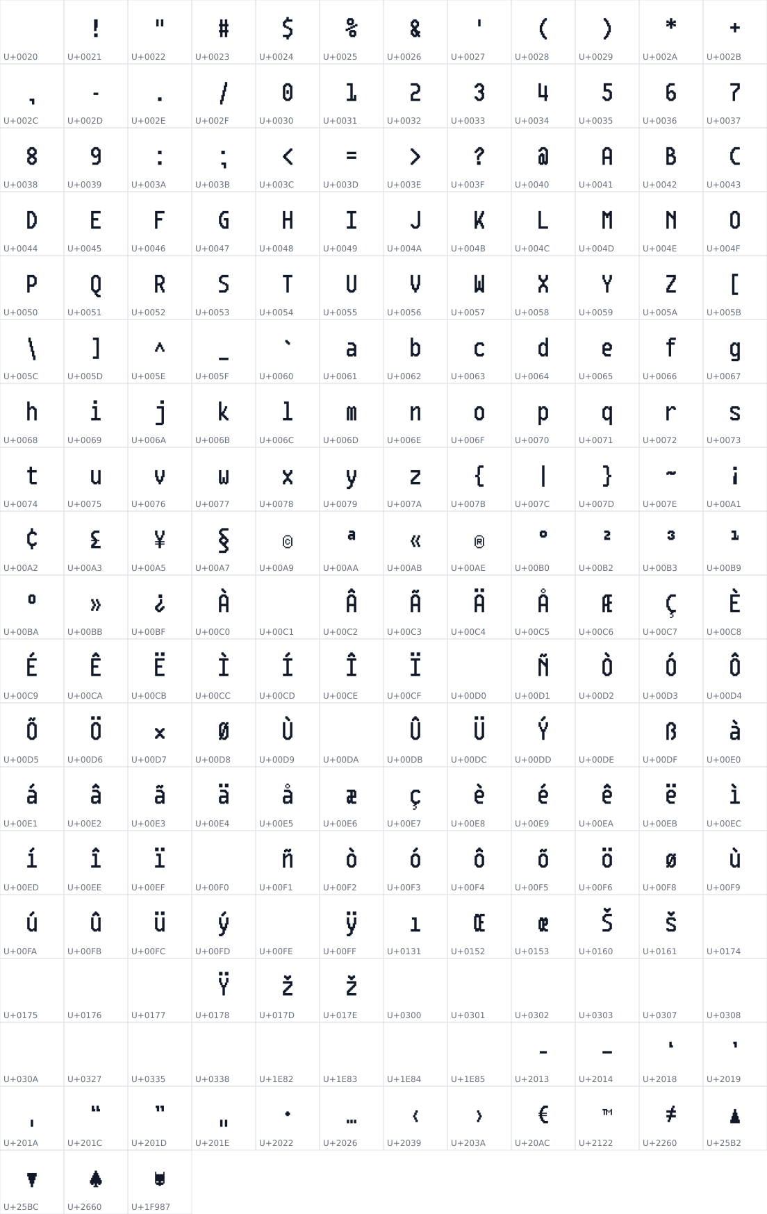 All 219 characters in Gothamono