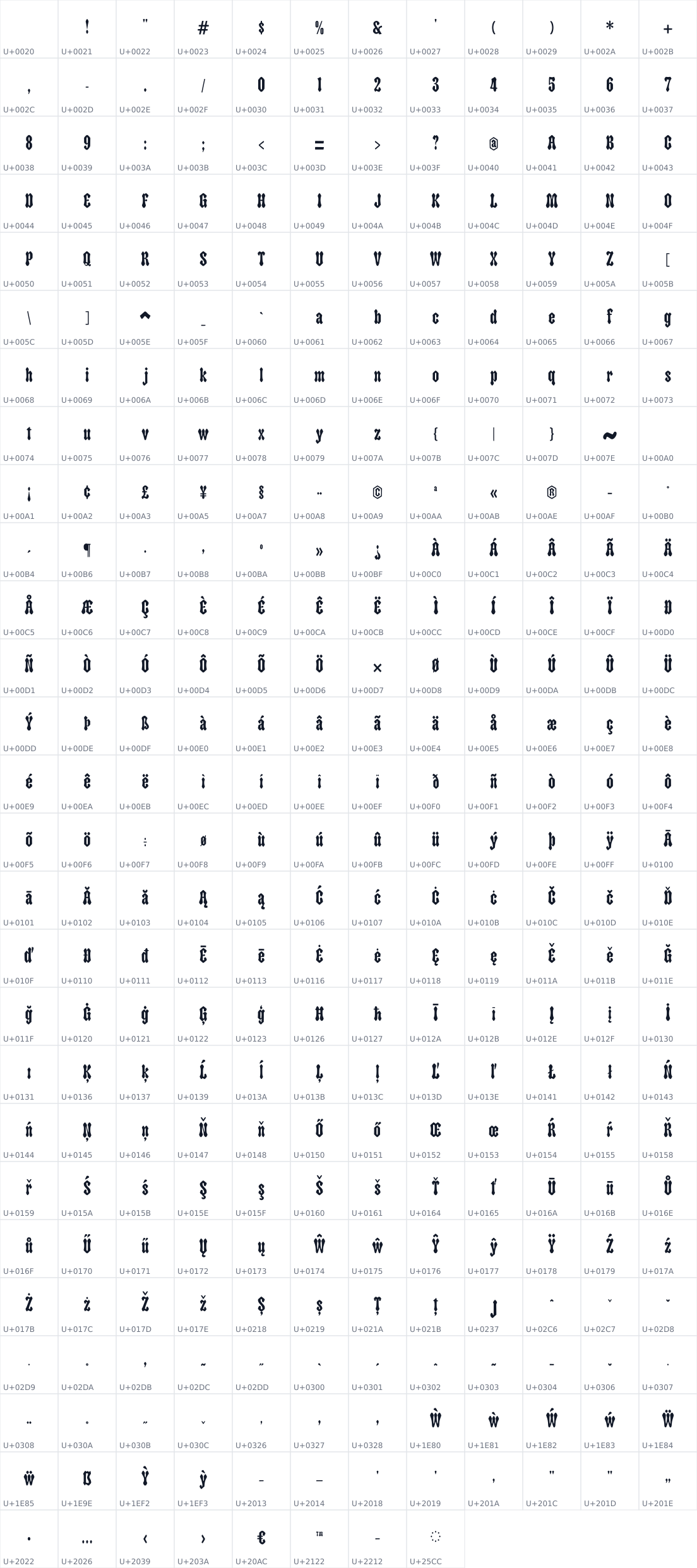 All 320 characters in Gothic Gumdrop