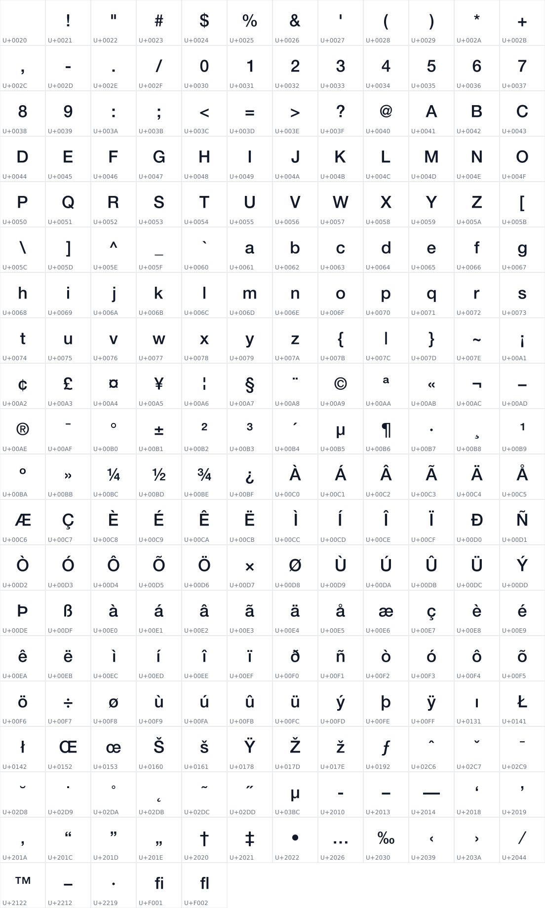 All 233 characters in Gotlee Neue