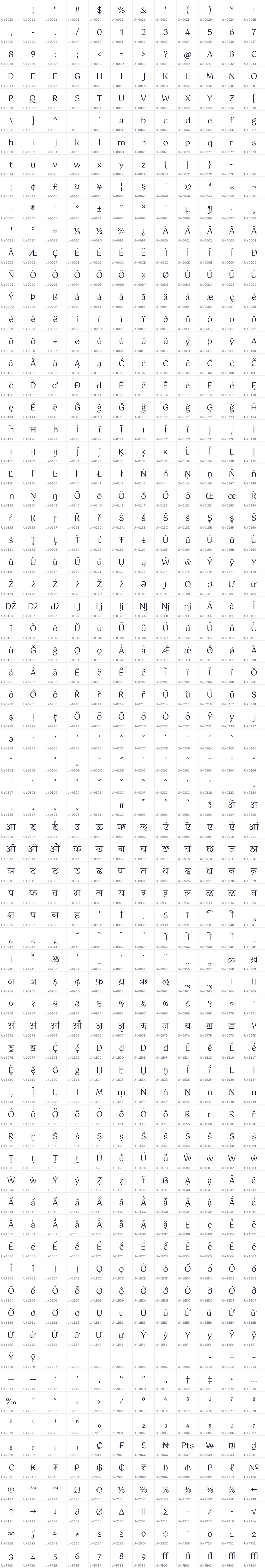 All 852 characters in Gotu
