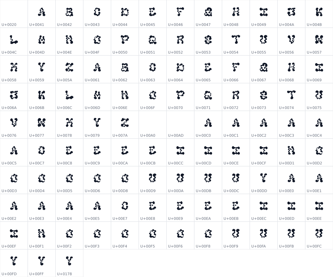All 111 characters in Goupe