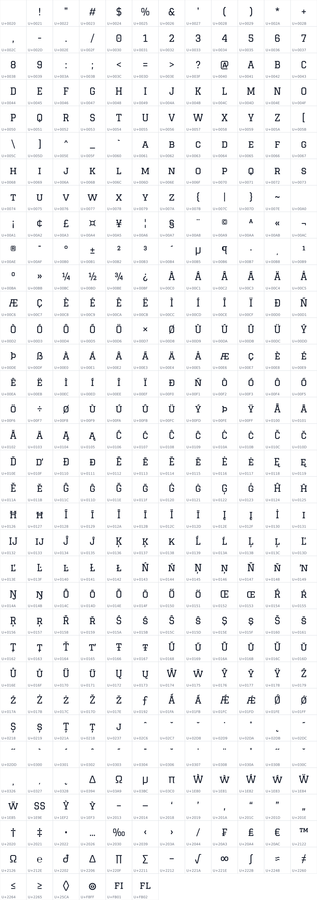All 402 characters in Graduate