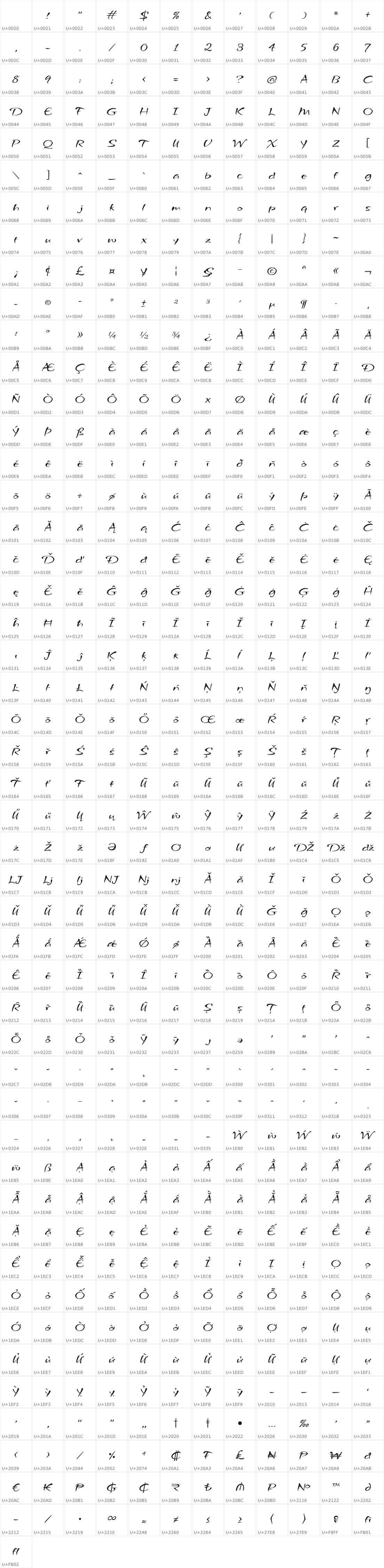 All 577 characters in Grechen Fuemen