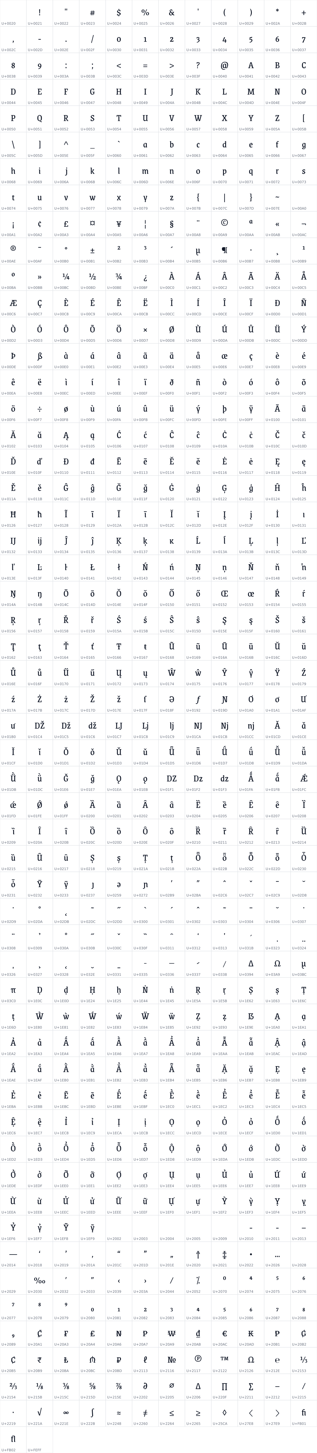 All 650 characters in Grenze