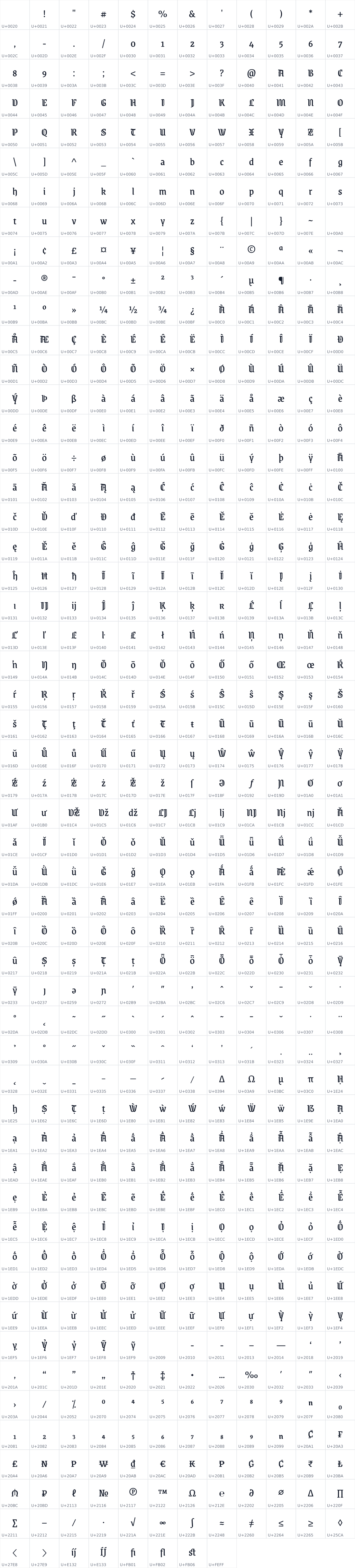 All 632 characters in Grenze Gotisch