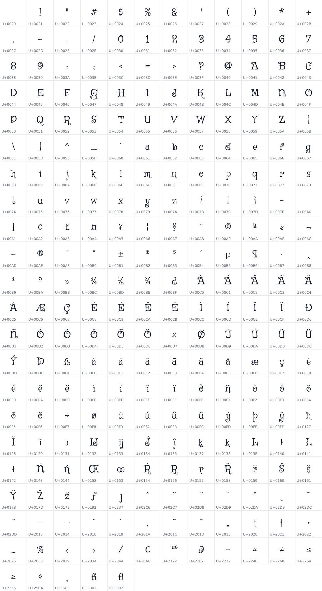 All 257 characters in Griffy