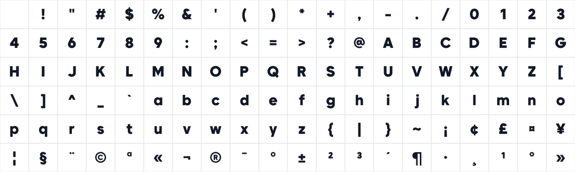 The first characters in Gromov Sans