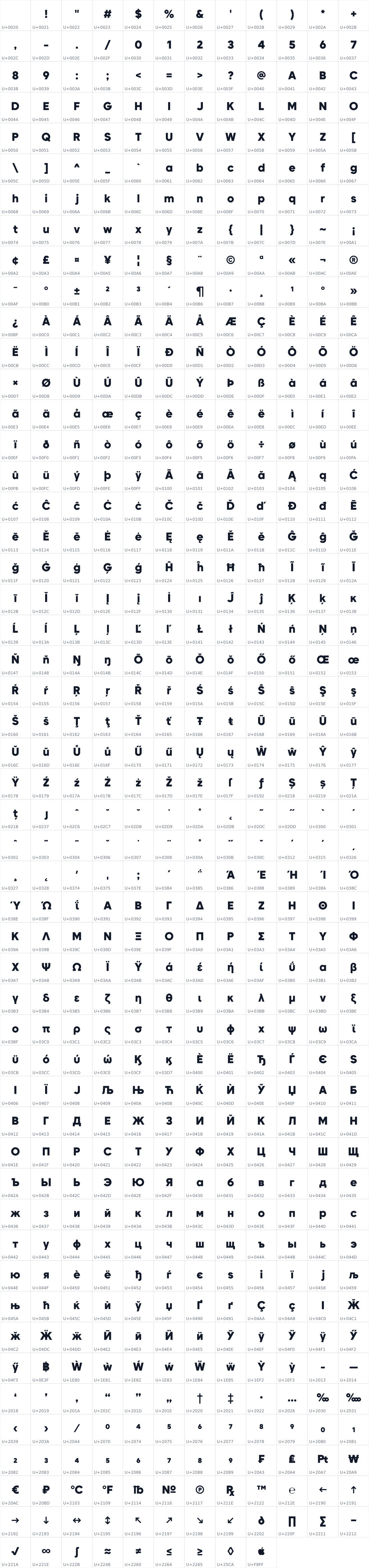 All 609 characters in Gromov Sans