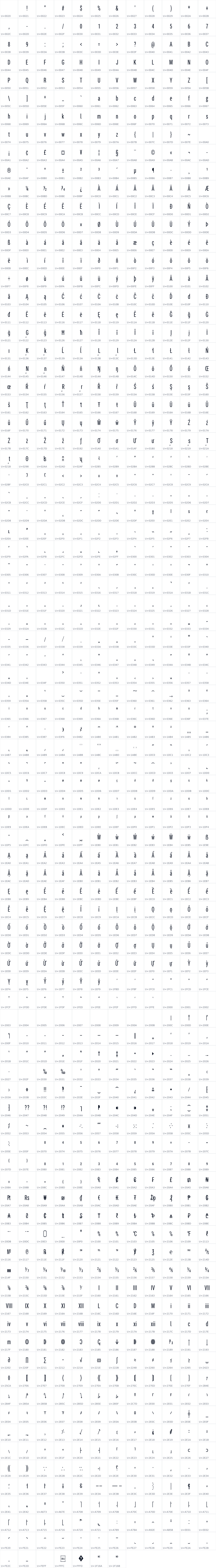 All 1039 characters in Groto UI Ultra