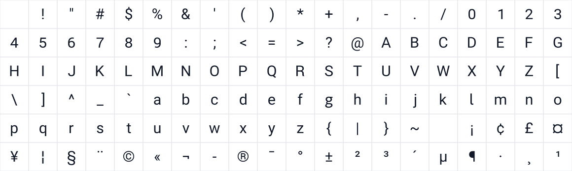 The first characters in Groto