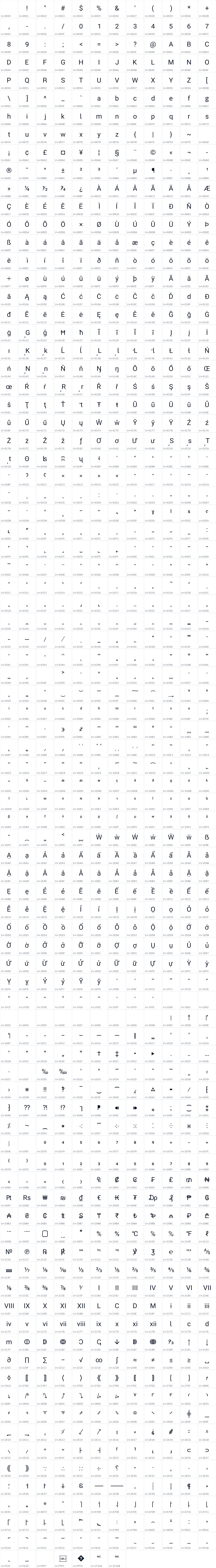 All 1039 characters in Groto