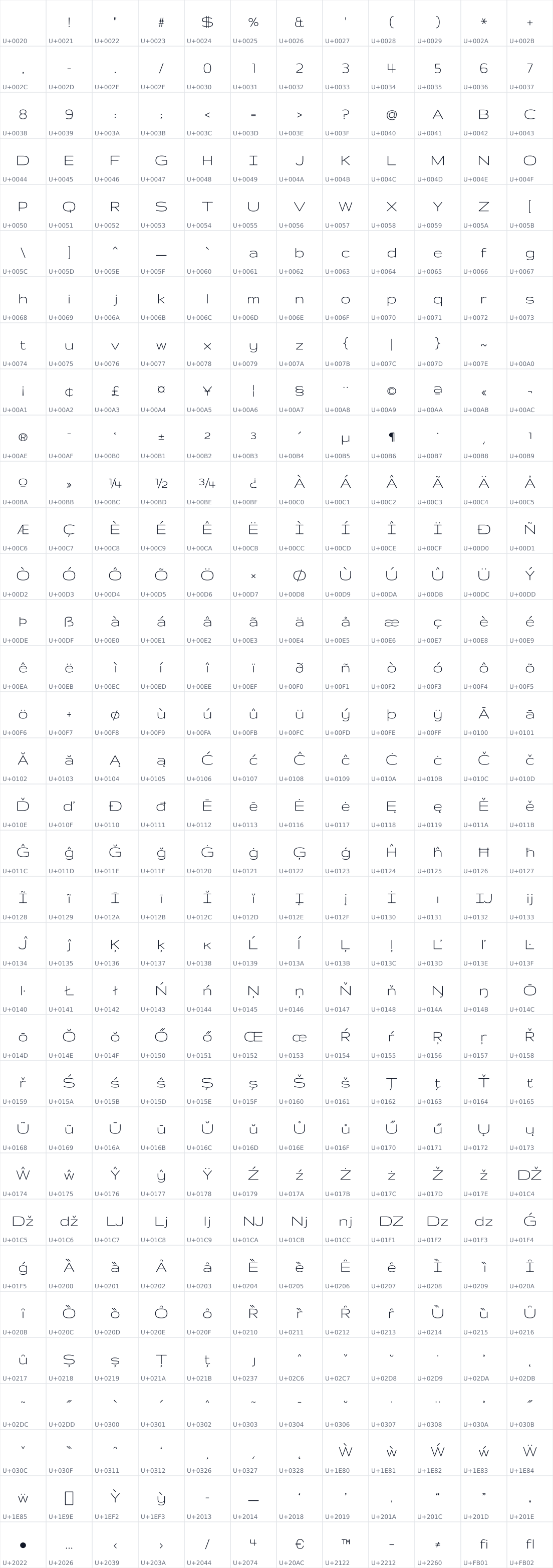 All 408 characters in Gruppo