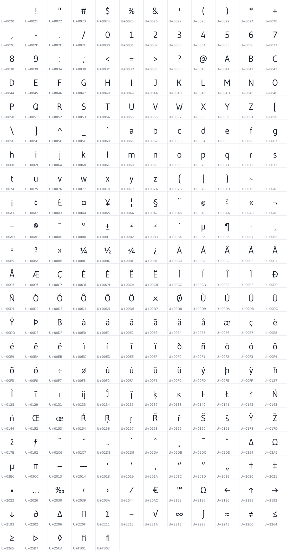 All 269 characters in Gudea