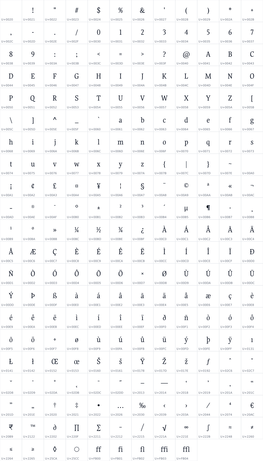 All 249 characters in Gupter