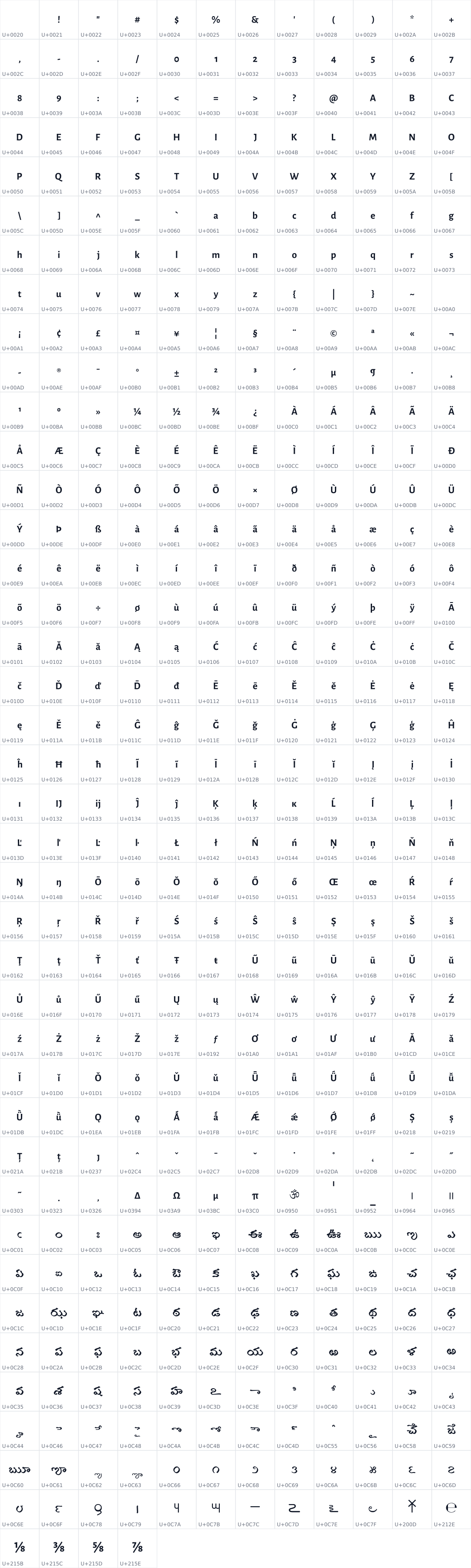 All 472 characters in Gurajada