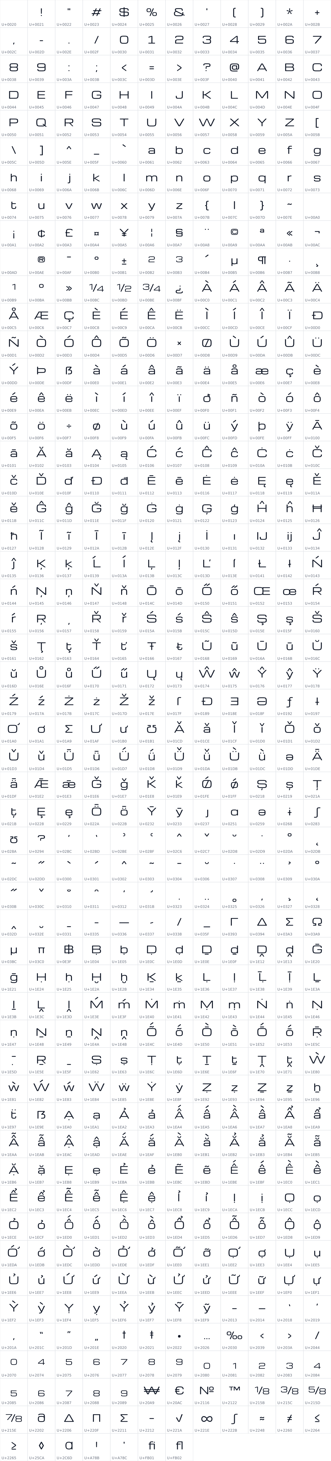 All 631 characters in Gyrochrome