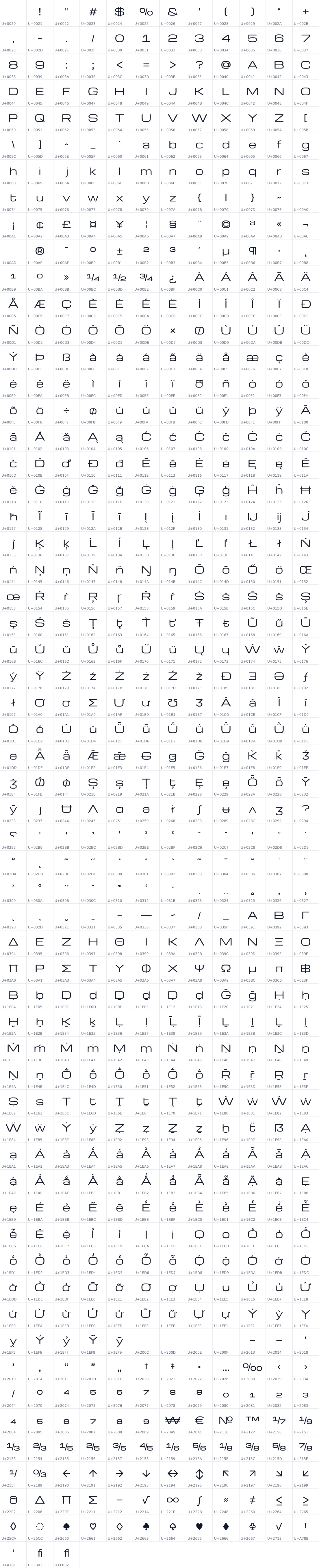 All 699 characters in Gyrotrope