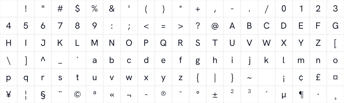 The first characters in Hanken Grotesk Baybayin