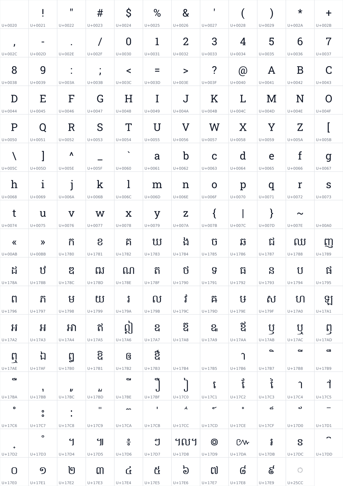 All 203 characters in Hanuman