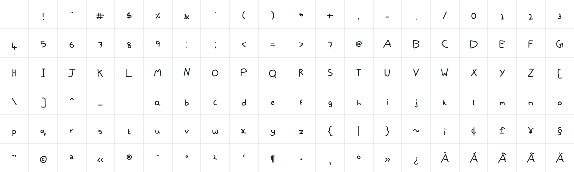 The first characters in Hari Sans