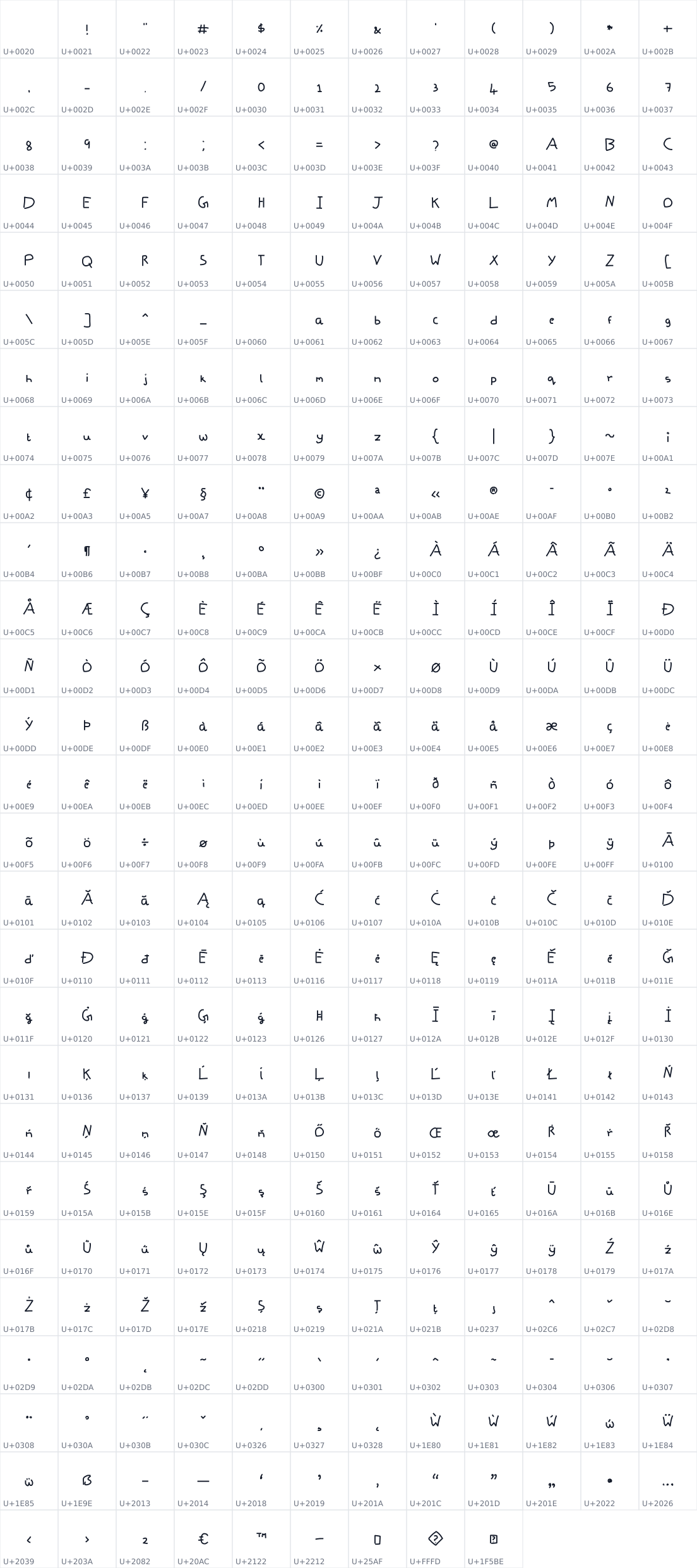 All 321 characters in Hari Sans