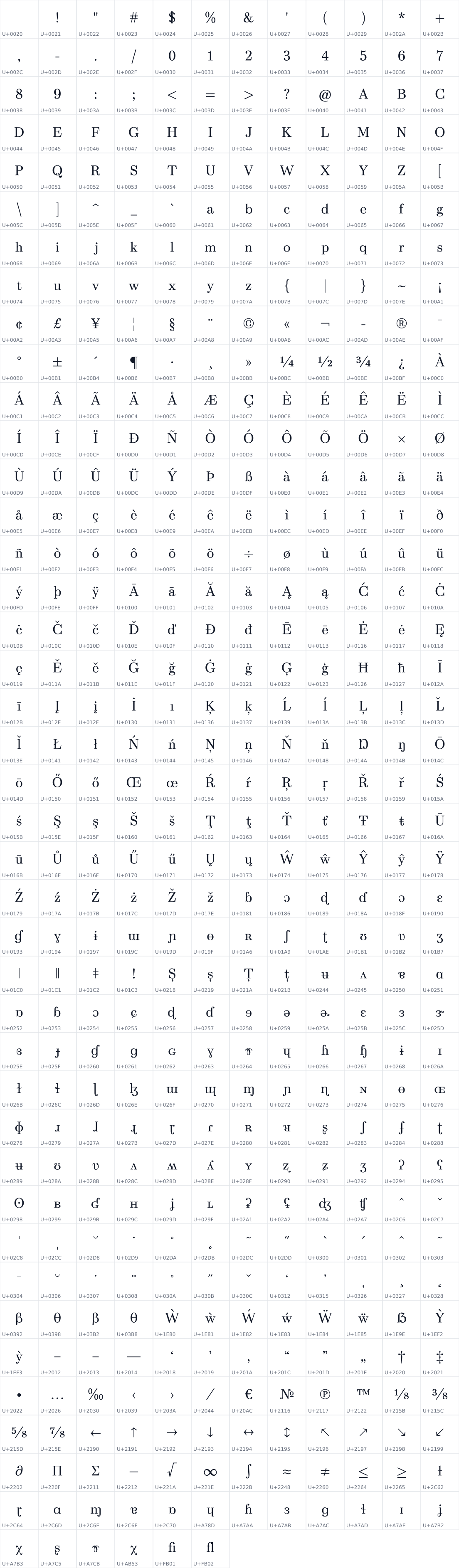 All 486 characters in Hausschrift