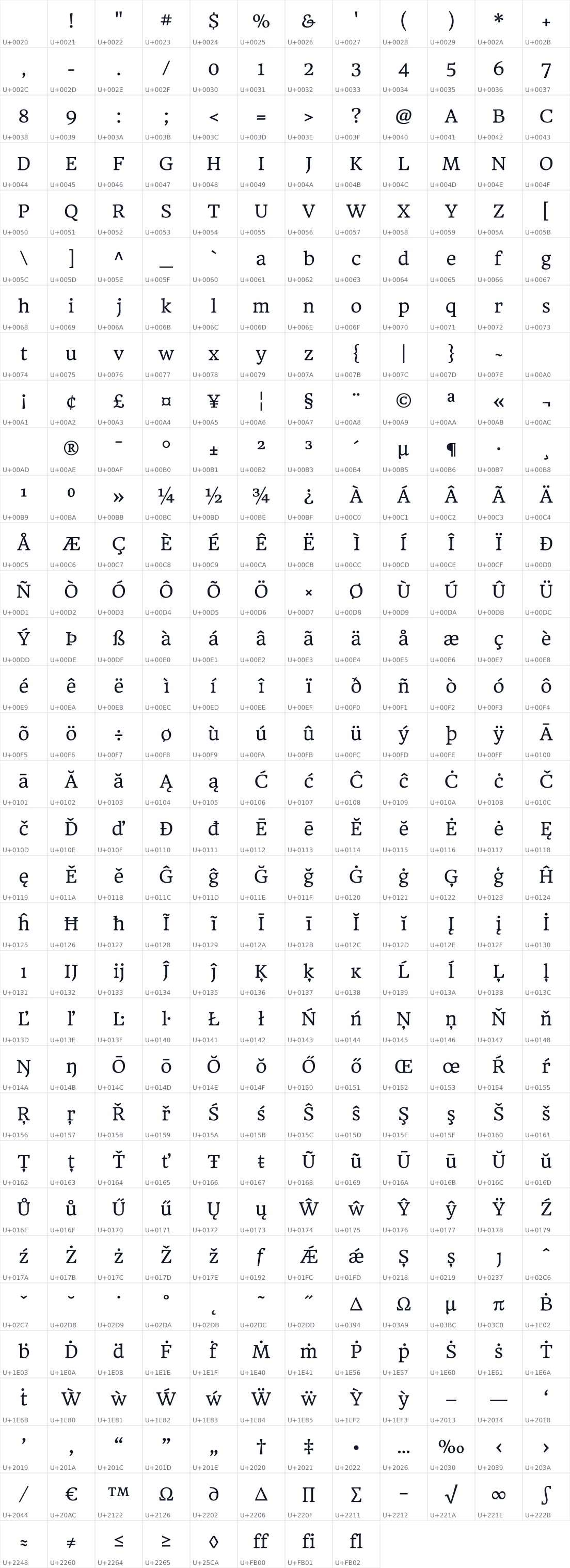 All 392 characters in Headland One