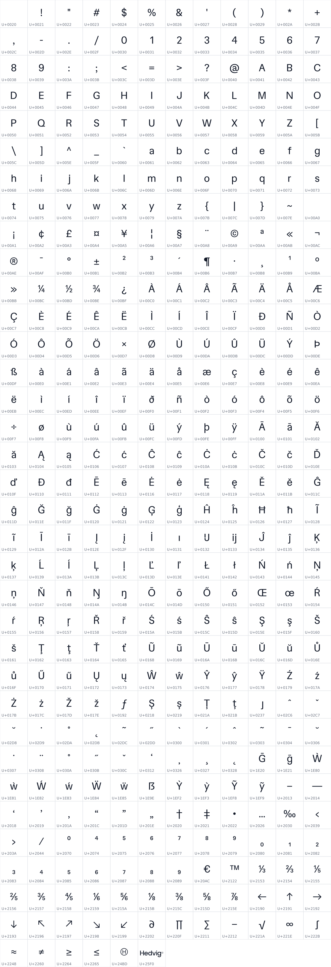 All 414 characters in Hedvig Letters Sans