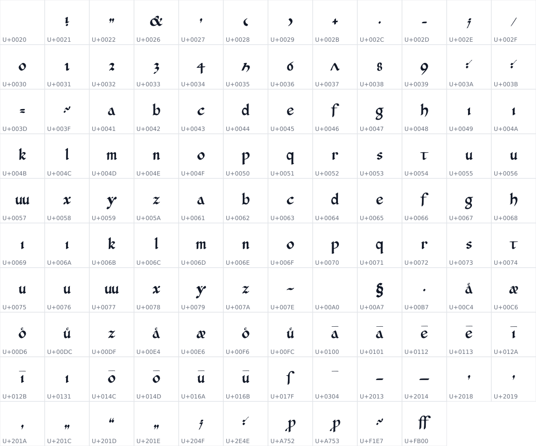 All 118 characters in Heldenlied Minuskel