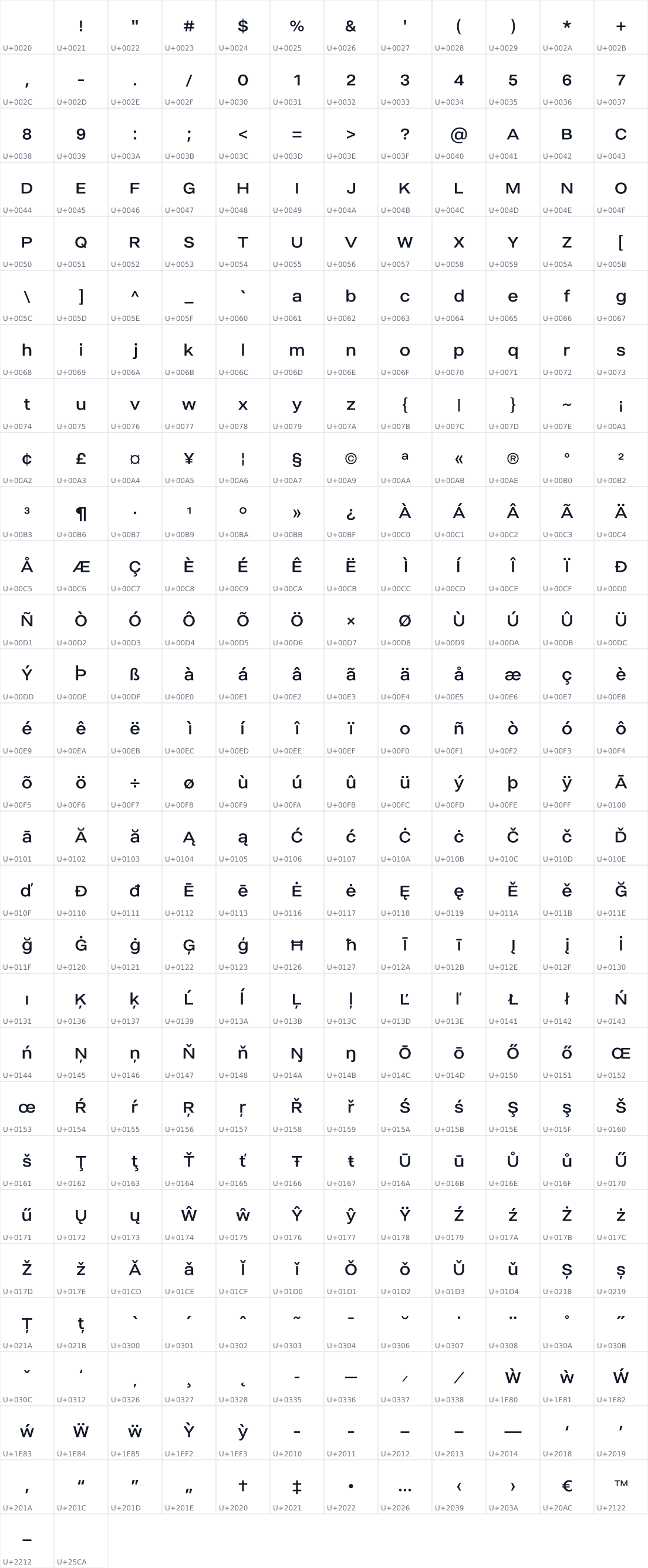 All 338 characters in Helmet Neue