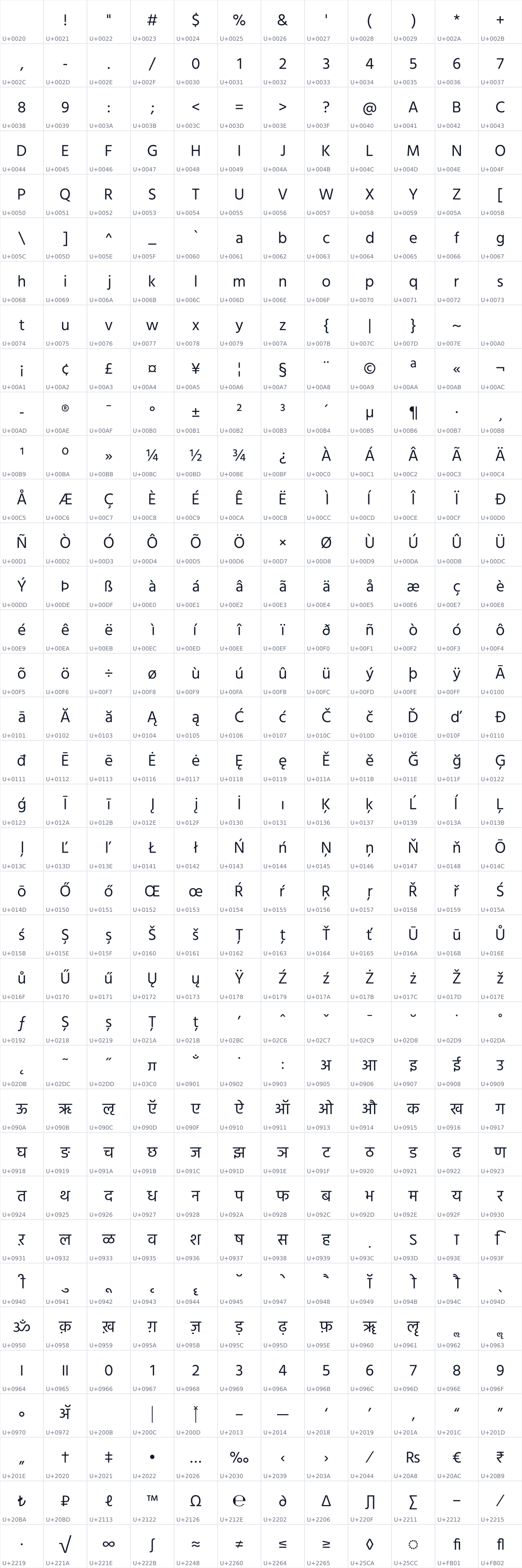 All 432 characters in Hind