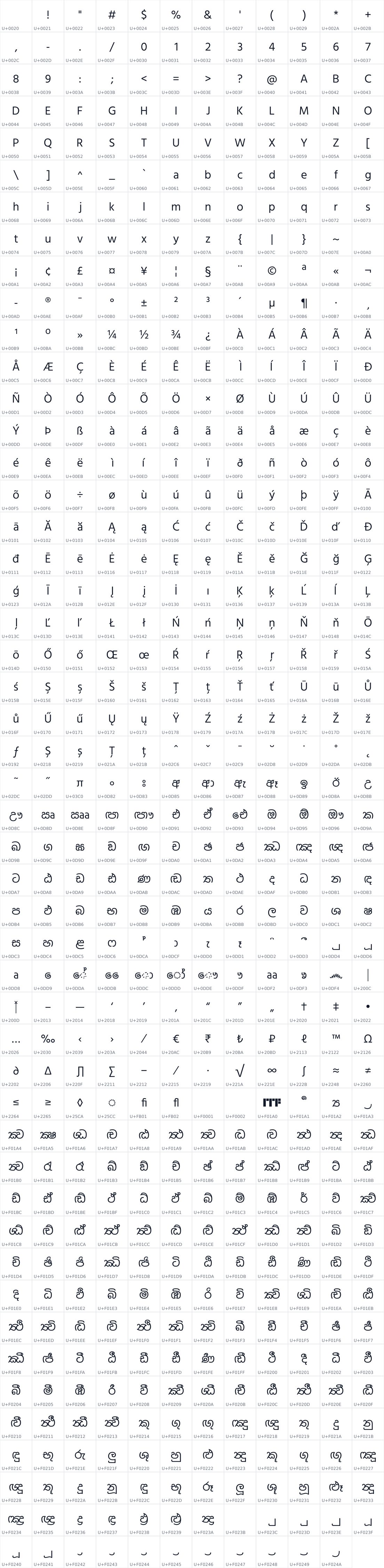 All 587 characters in Hind Colombo