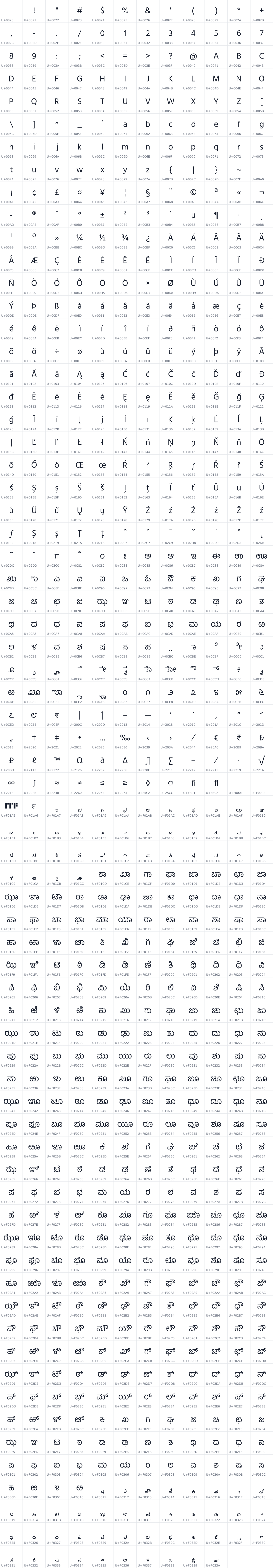 All 826 characters in Hind Mysuru