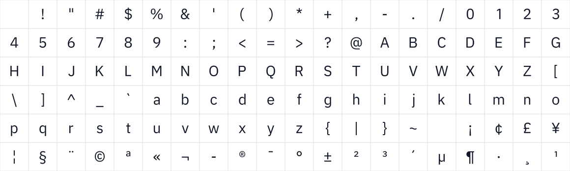 The first characters in HMI Sans