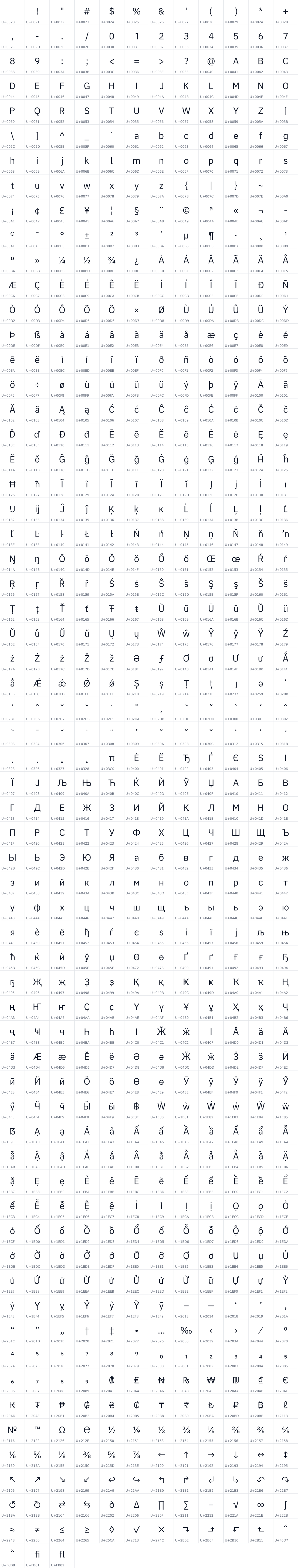 All 747 characters in HMI Sans